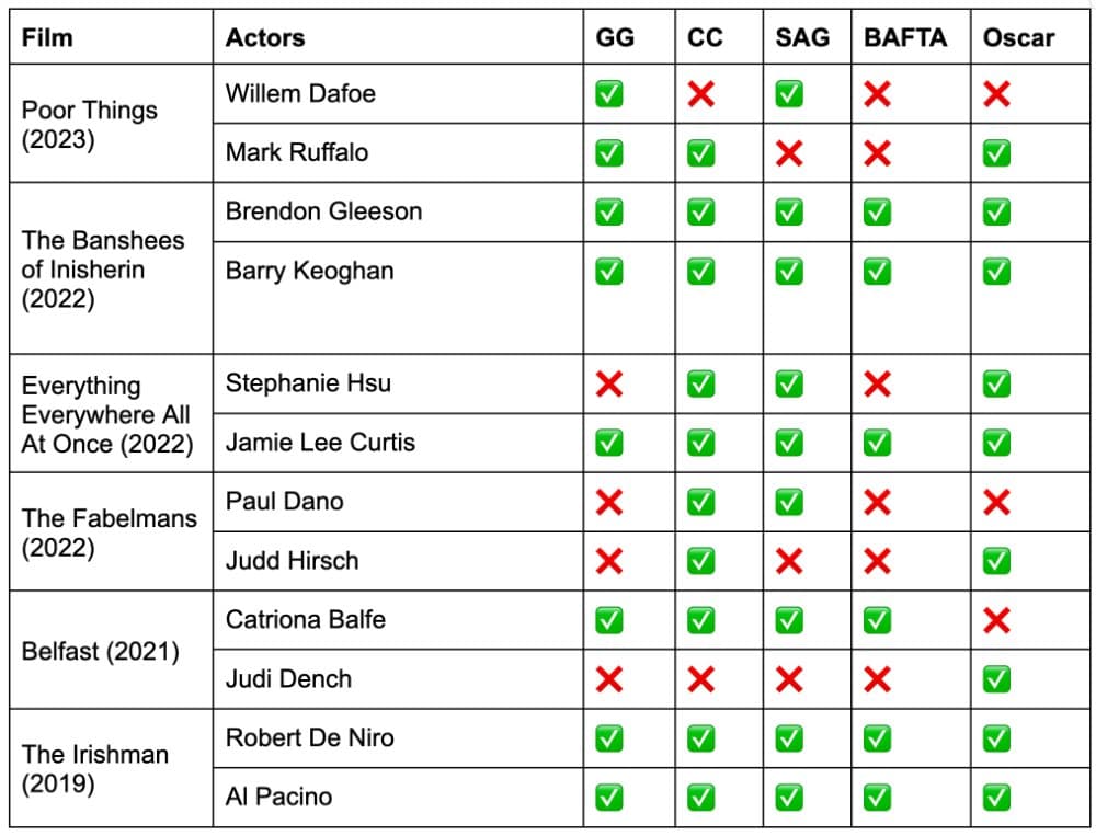Elle Fanning and Inga Ibsdotter Lilleaas in 'Sentimental Value'